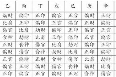 八字 命主 意思|八字命學